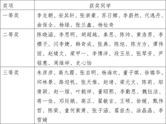 申博官网组织学生开展专业认证知识在线测评活动_01.jpg